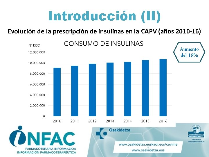 Introducción (II) Evolución de la prescripción de insulinas en la CAPV (años 2010 -16)