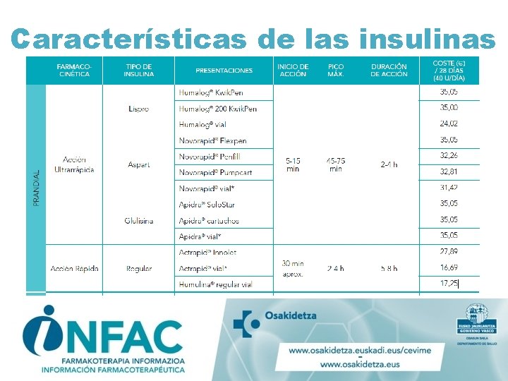 Características de las insulinas 