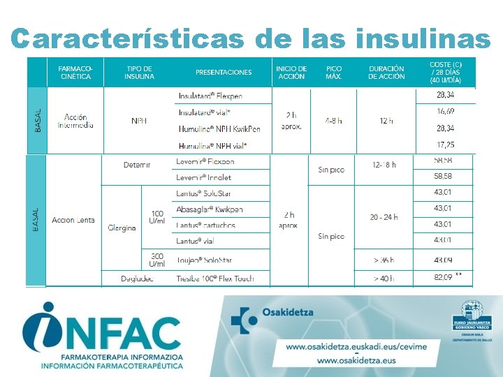 Características de las insulinas 