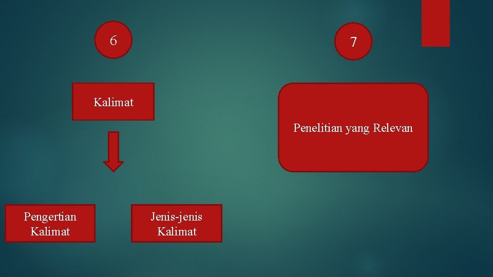 6 7 Kalimat Penelitian yang Relevan Pengertian Kalimat Jenis-jenis Kalimat 