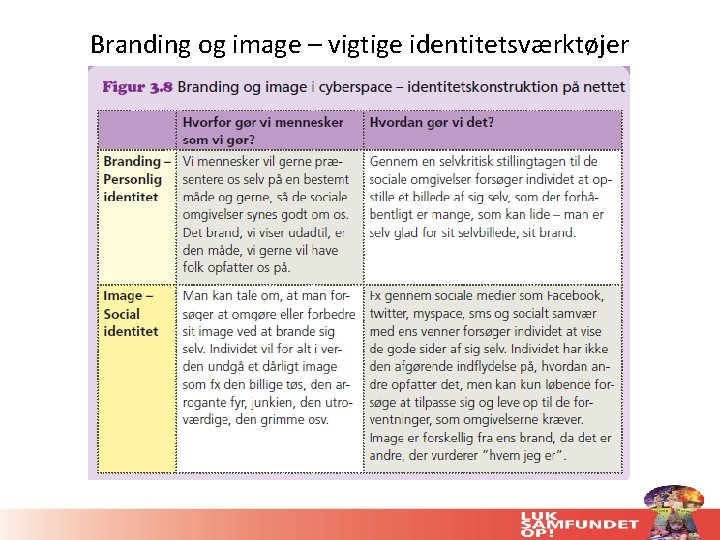 Branding og image – vigtige identitetsværktøjer 