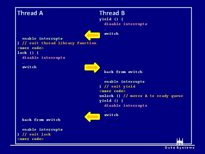 Thread A Thread B yield () { disable interrupts … switch enable interrupts } Thread A Thread B yield () { disable interrupts … switch enable interrupts }