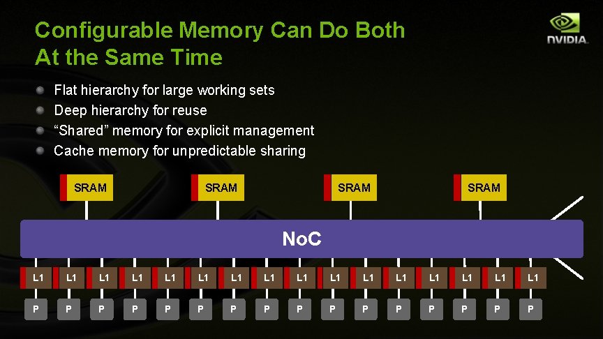 Configurable Memory Can Do Both At the Same Time Flat hierarchy for large working