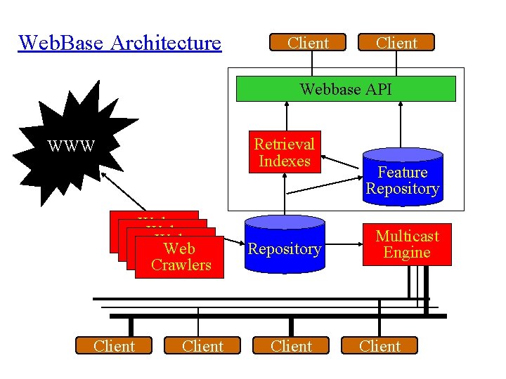 Web Core Computerbase How to Crawl the Web Hector GarciaMolina Stanford