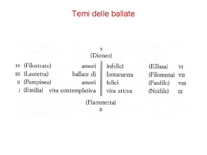 Temi delle ballate 