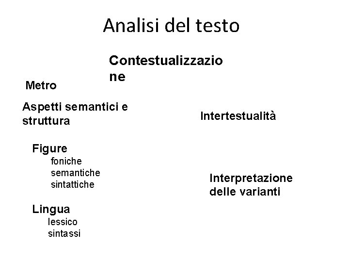 Analisi del testo Metro Contestualizzazio ne Aspetti semantici e struttura Intertestualità Figure foniche semantiche