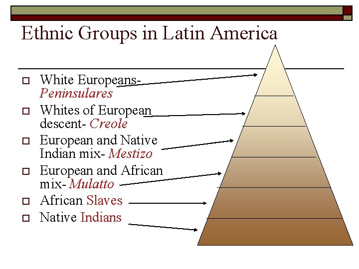 Ethnic Groups in Latin America o o o White Europeans. Peninsulares Whites of European