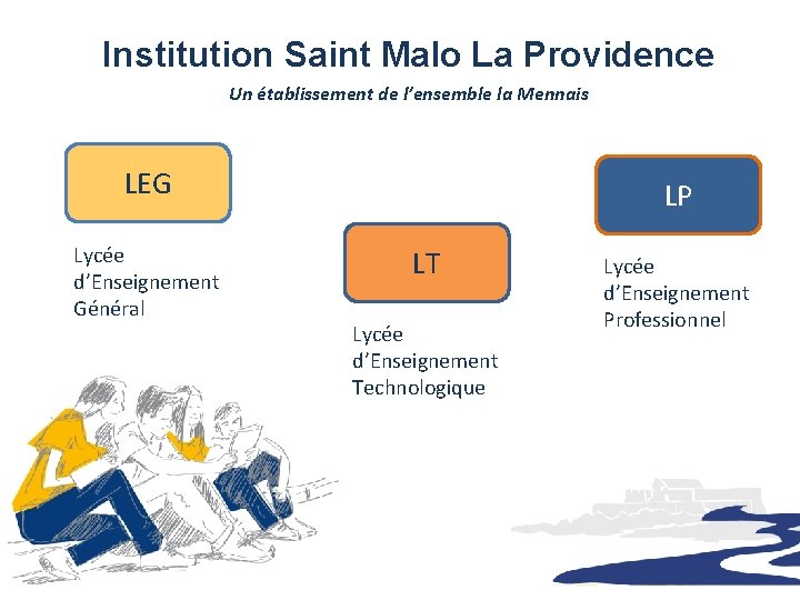 Institution Saint Malo La Providence Un établissement de l’ensemble la Mennais LEG Lycée d’Enseignement