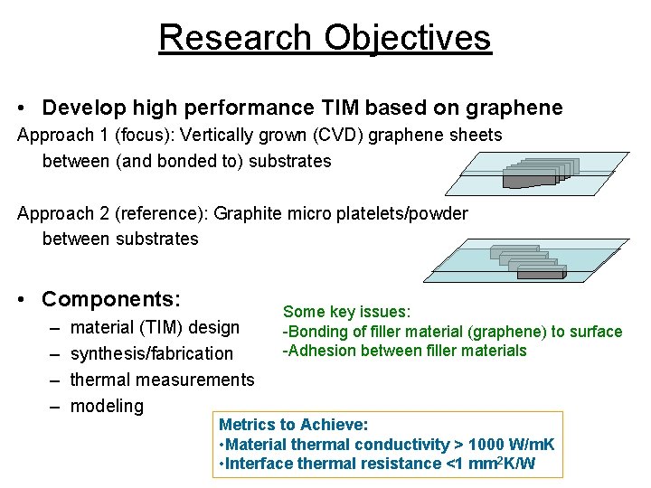 Graphenebased Thermal Interface Materials TIM A proposal submitted
