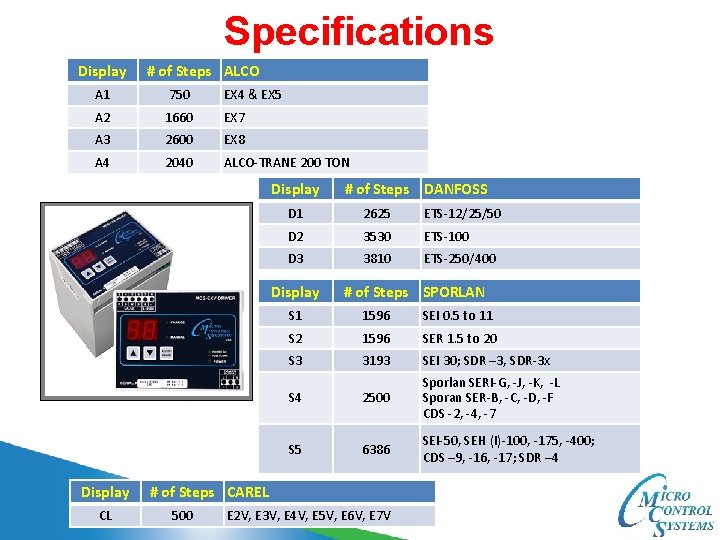 Specifications Display # of Steps ALCO A 1 750 EX 4 & EX 5