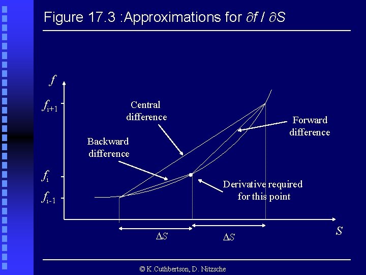 Figure 17. 3 : Approximations for f / S f fi+1 Central difference Forward