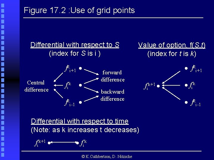 Figure 17. 2 : Use of grid points Differential with respect to S (index