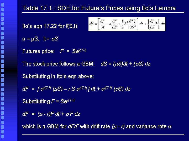 Table 17. 1 : SDE for Future’s Prices using Ito’s Lemma Ito’s eqn 17.