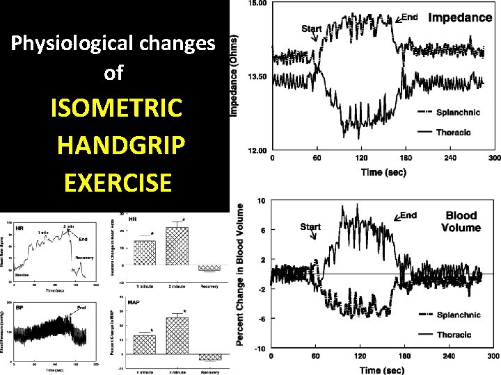 Physiological changes of ISOMETRIC HANDGRIP EXERCISE 