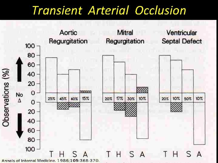 Transient Arterial Occlusion 