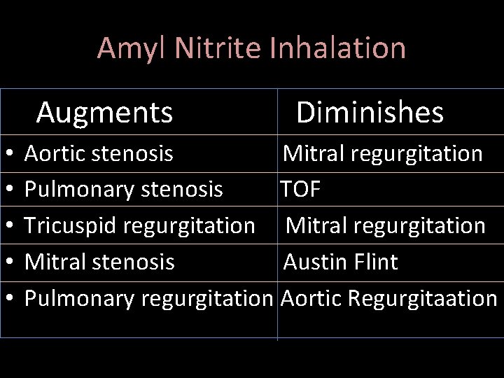 Amyl Nitrite Inhalation Augments • • • Diminishes Aortic stenosis Mitral regurgitation Pulmonary stenosis