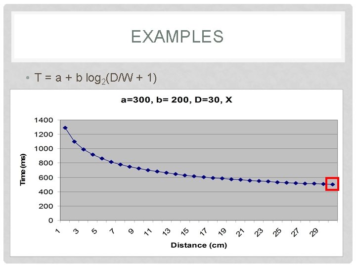 EXAMPLES • T = a + b log 2(D/W + 1) 