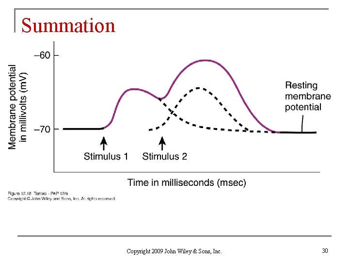 Summation Copyright 2009 John Wiley & Sons, Inc. 30 
