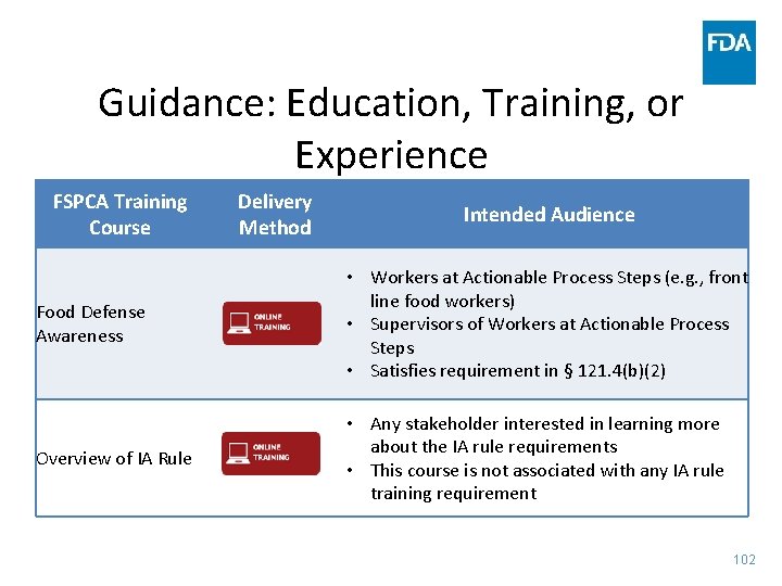 Guidance: Education, Training, or Experience FSPCA Training Course Delivery Method Intended Audience Food Defense Guidance: Education, Training, or Experience FSPCA Training Course Delivery Method Intended Audience Food Defense