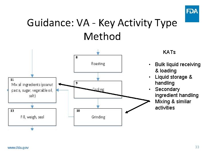 Guidance: VA - Key Activity Type Method KATs • Bulk liquid receiving & loading