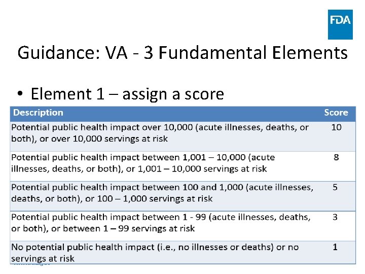 Guidance: VA - 3 Fundamental Elements • Element 1 – assign a score www.