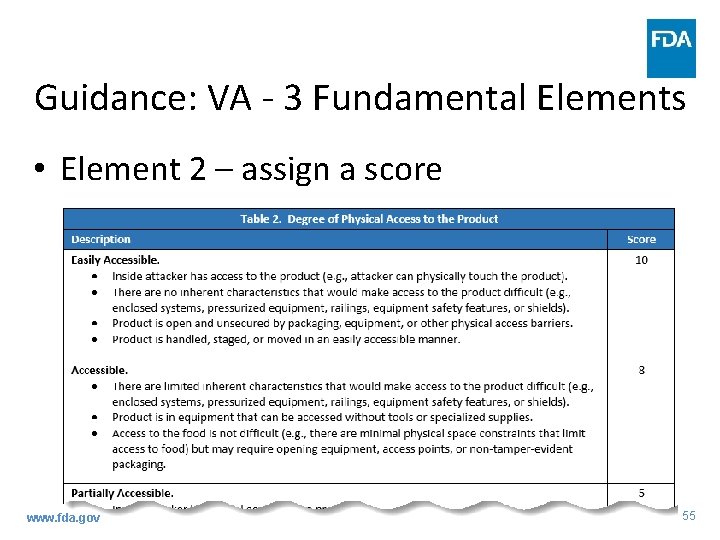 Guidance: VA - 3 Fundamental Elements • Element 2 – assign a score www.