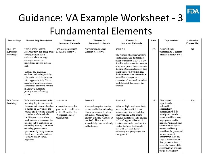 Guidance: VA Example Worksheet - 3 Fundamental Elements www. fda. gov 67 Guidance: VA Example Worksheet - 3 Fundamental Elements www. fda. gov 67