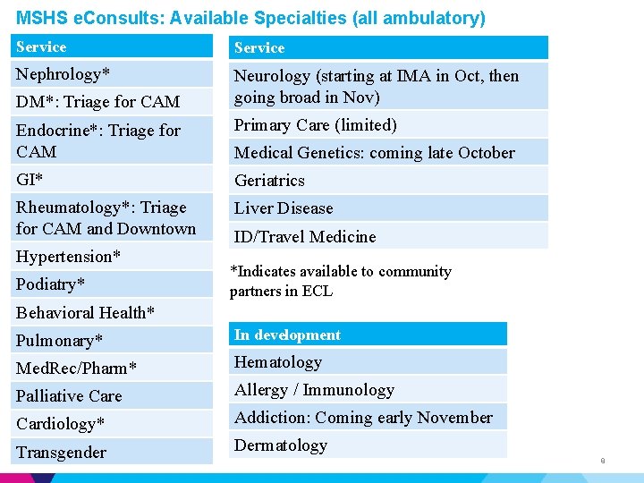 MSHS e. Consults: Available Specialties (all ambulatory) Service Nephrology* Neurology (starting at IMA in