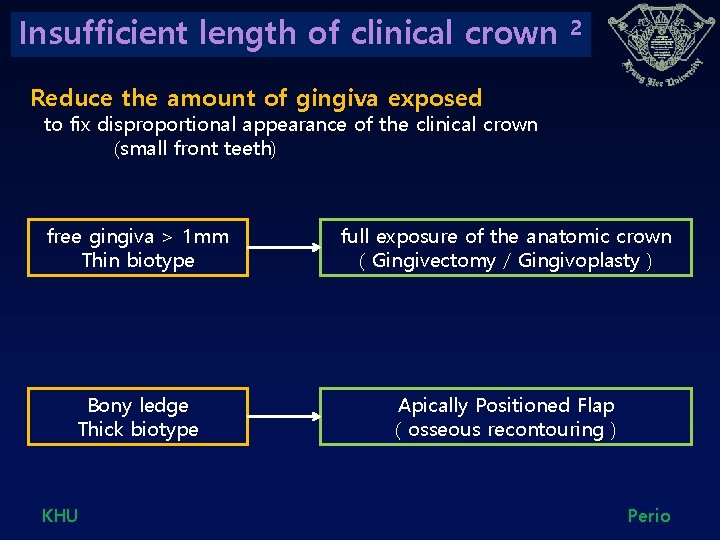 Insufficient length of clinical crown 2 Reduce the amount of gingiva exposed to fix