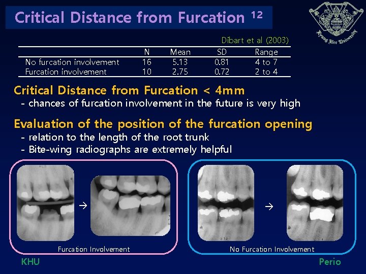 Critical Distance from Furcation No furcation involvement Furcation involvement N 16 10 Mean 5.