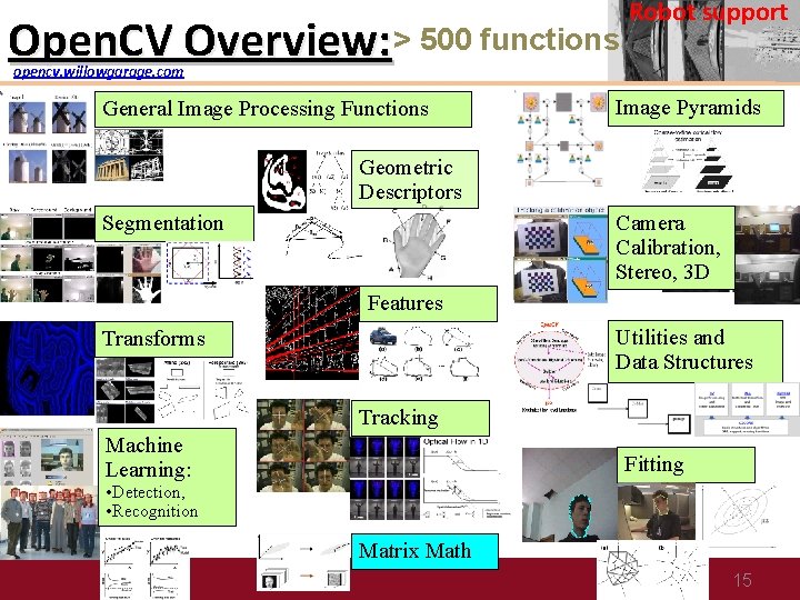 Open. CV Overview: > 500 functions Robot support opencv. willowgarage. com General Image Processing