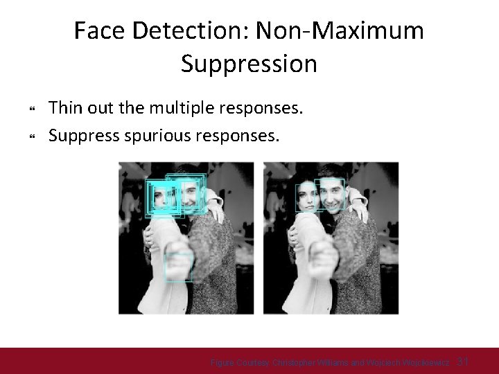 Face Detection: Non-Maximum Suppression Thin out the multiple responses. Suppress spurious responses. Figure Courtesy