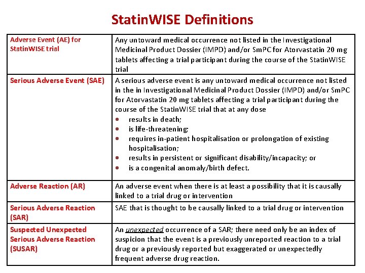 Statin. WISE Definitions Adverse Event (AE) for Statin. WISE trial Serious Adverse Event (SAE)