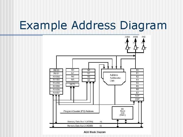 Example Address Diagram 