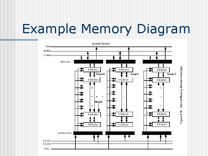 Example Memory Diagram 