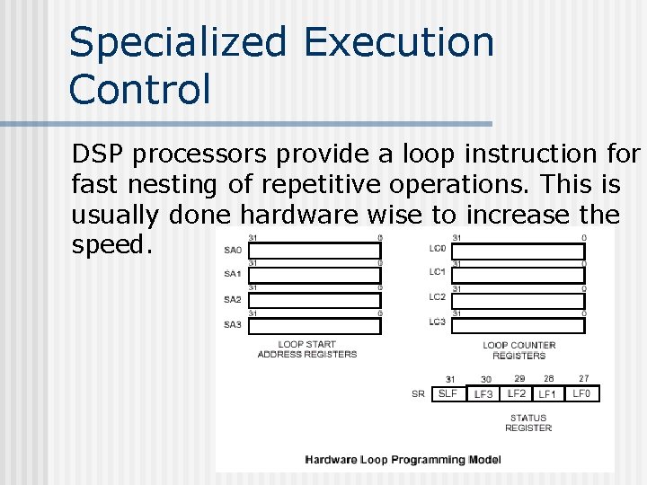 Specialized Execution Control DSP processors provide a loop instruction for fast nesting of repetitive