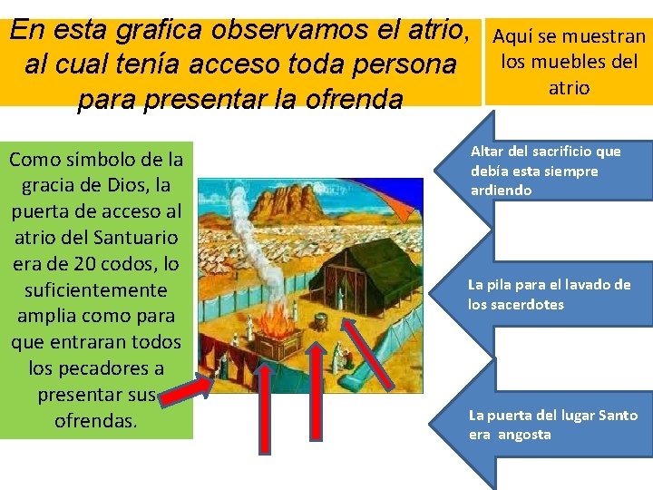 En esta grafica observamos el atrio, al cual tenía acceso toda persona para presentar