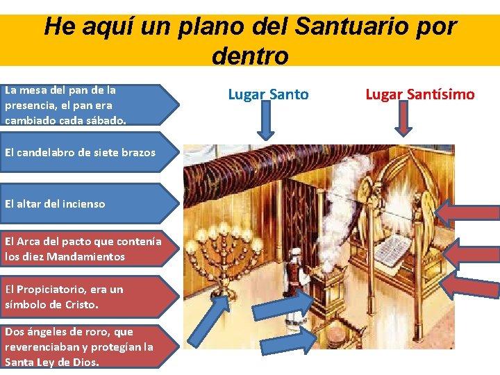 He aquí un plano del Santuario por dentro La mesa del pan de la