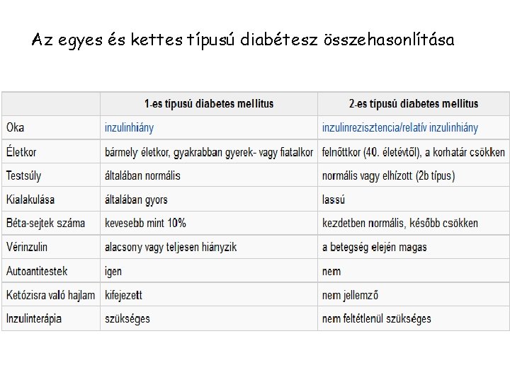 cukorbetegség 1-es típusú gyermekek előrejelzés kezelés lipoid necrobiosis diabetes