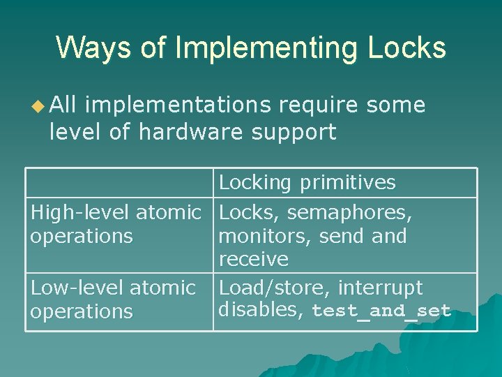 Ways of Implementing Locks u All implementations require some level of hardware support Locking Ways of Implementing Locks u All implementations require some level of hardware support Locking