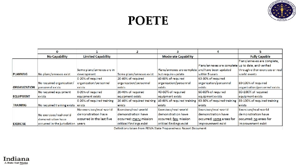 POETE 