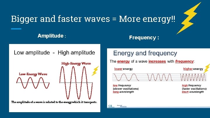 Bigger and faster waves = More energy!! Amplitude : Frequency : 