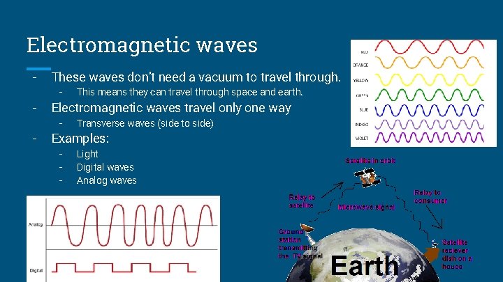 Electromagnetic waves - These waves don’t need a vacuum to travel through. - -