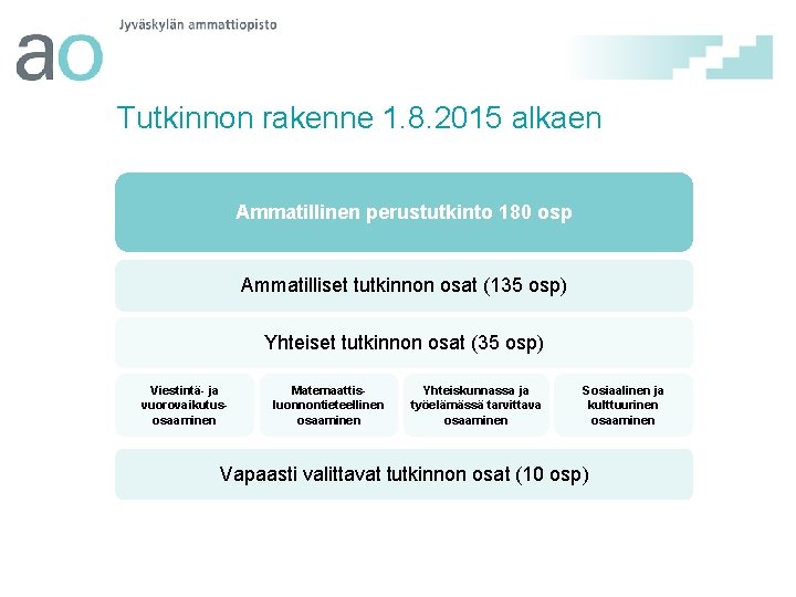 Tutkinnon rakenne 1. 8. 2015 alkaen Ammatillinen perustutkinto 180 osp Ammatilliset tutkinnon osat (135