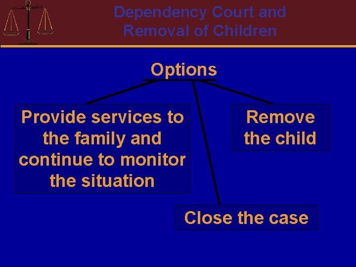 Dependency Court and Removal of Children Options Provide services to the family and continue