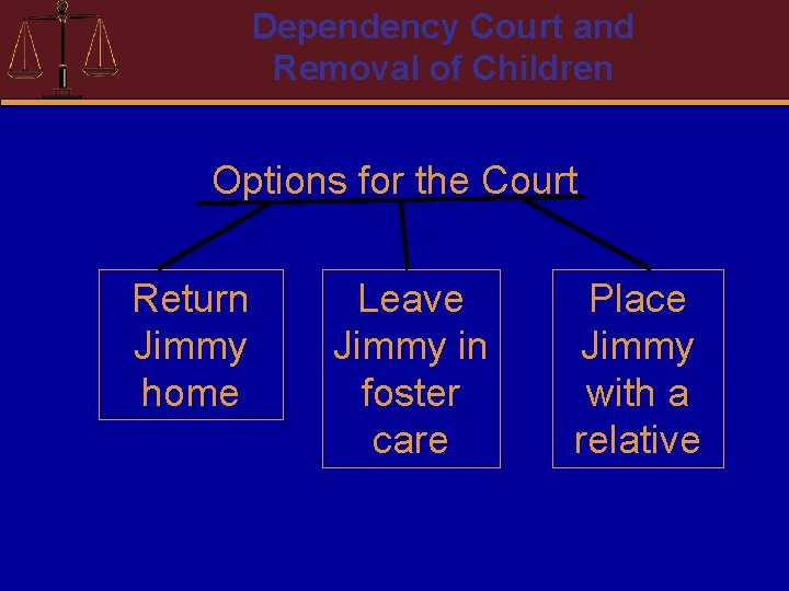 Dependency Court and Removal of Children Options for the Court Return Jimmy home Leave