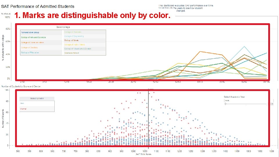 1. Marks are distinguishable only by color. 