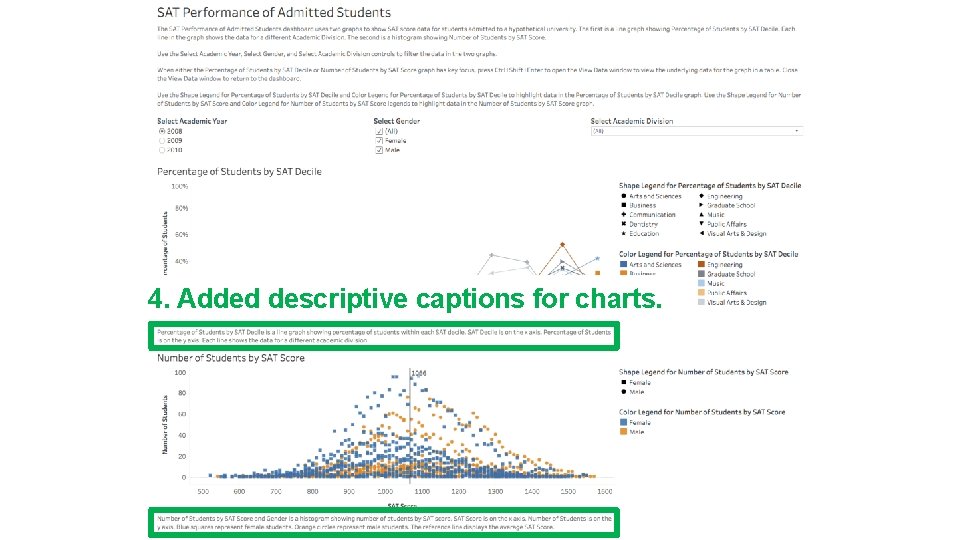 4. Added descriptive captions for charts. 