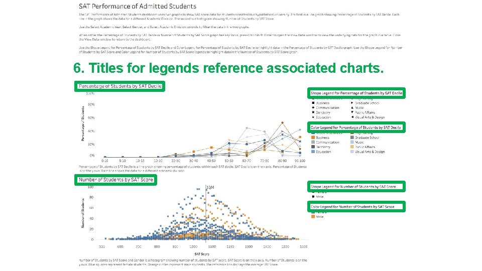 6. Titles for legends reference associated charts. 