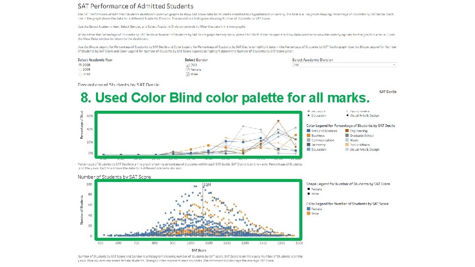 8. Used Color Blind color palette for all marks. 